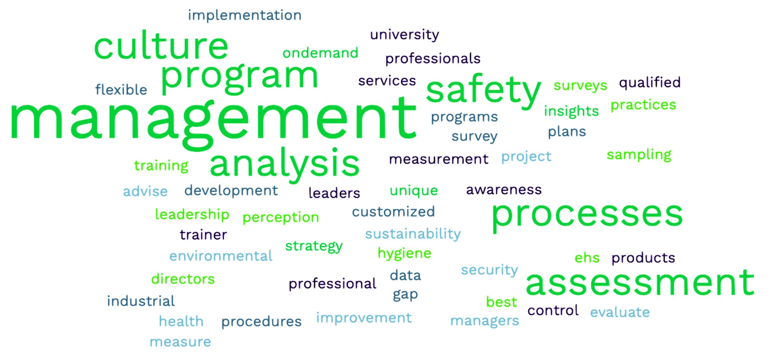 About SMG - Safety Management Group